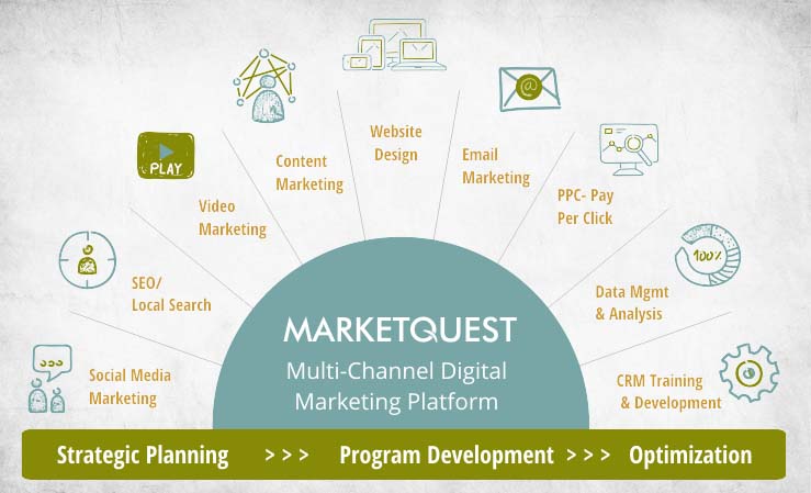 Integrate multiple channels - MarketQuest Insight